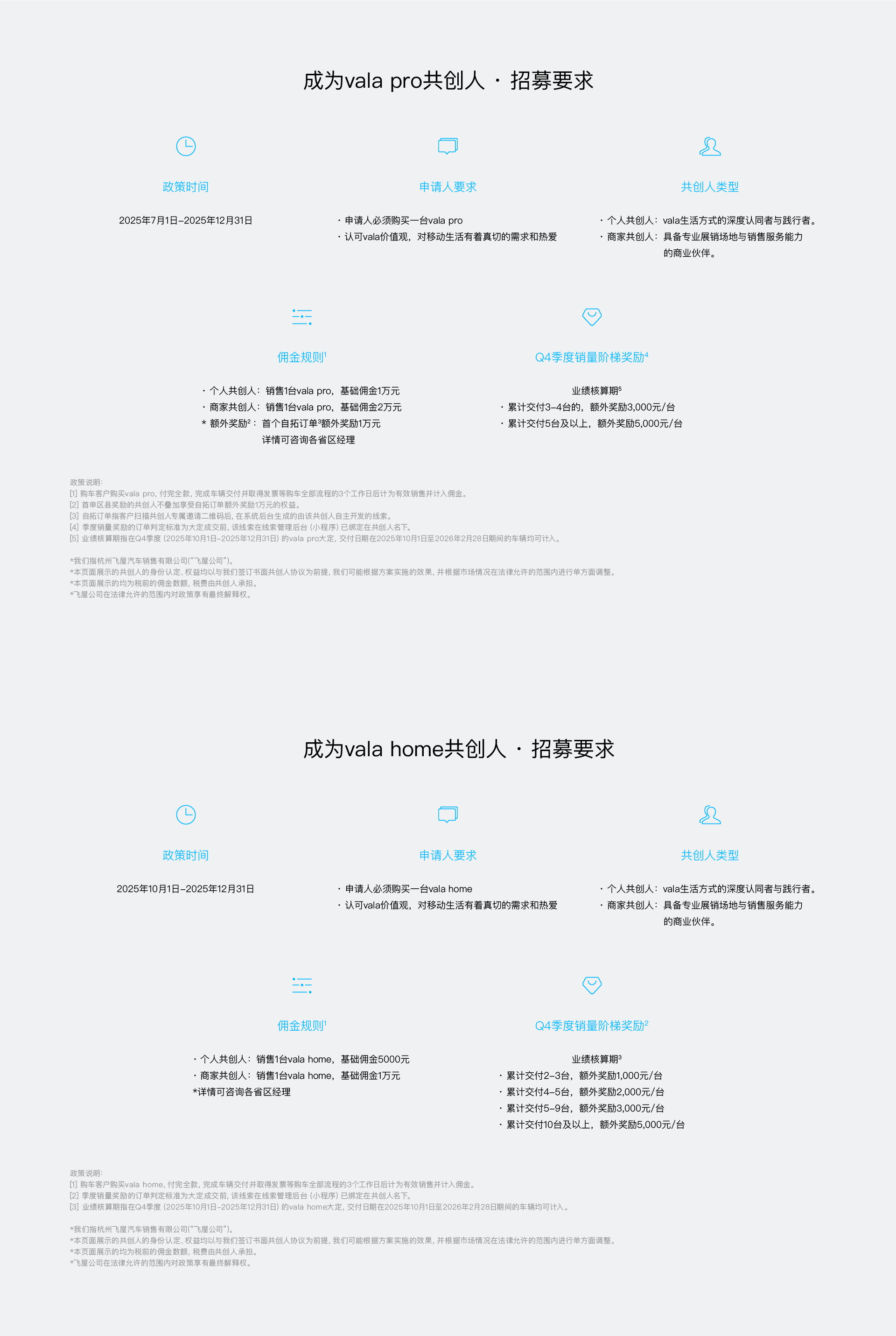 共创人招募要求