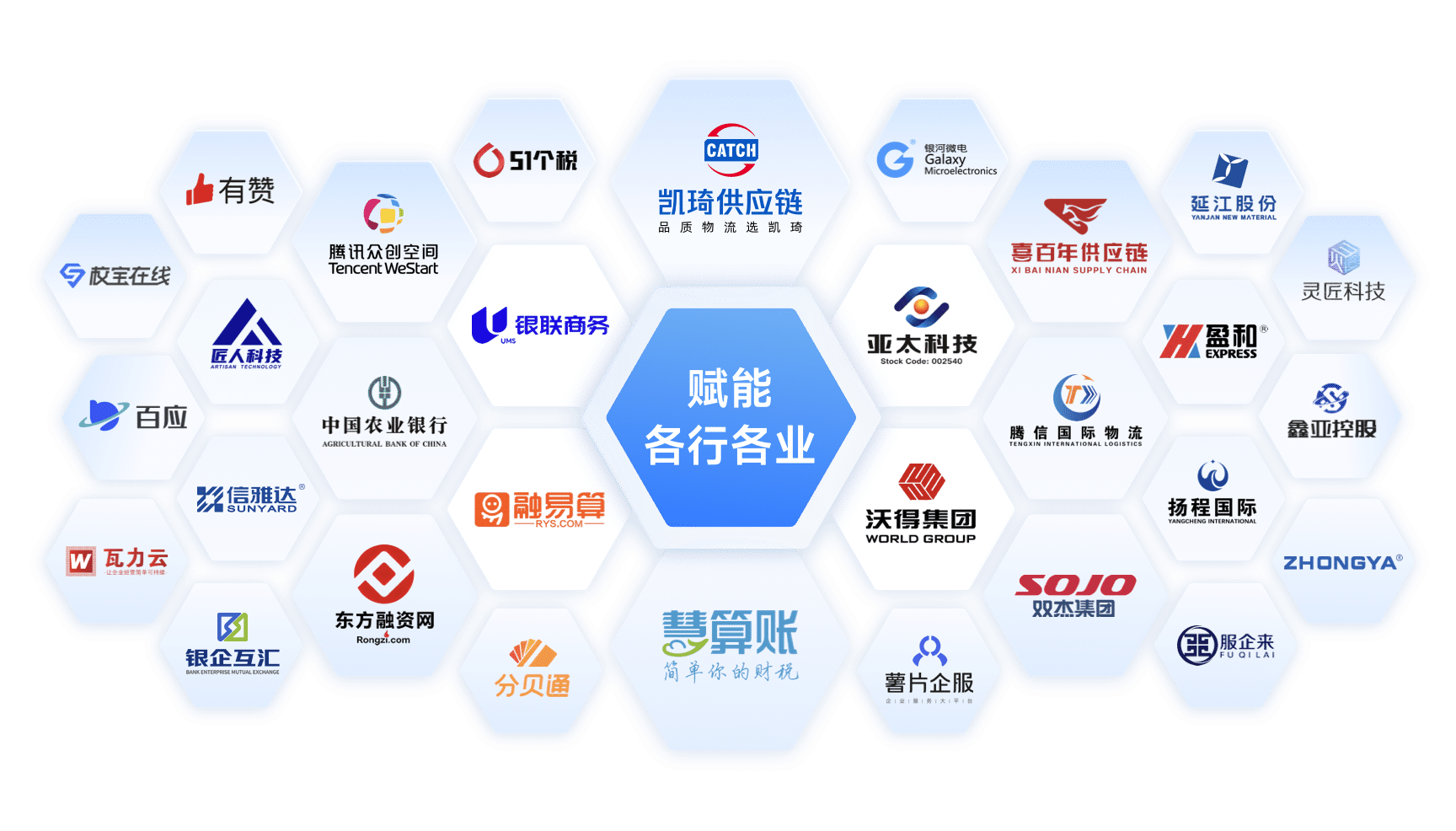 合作公司