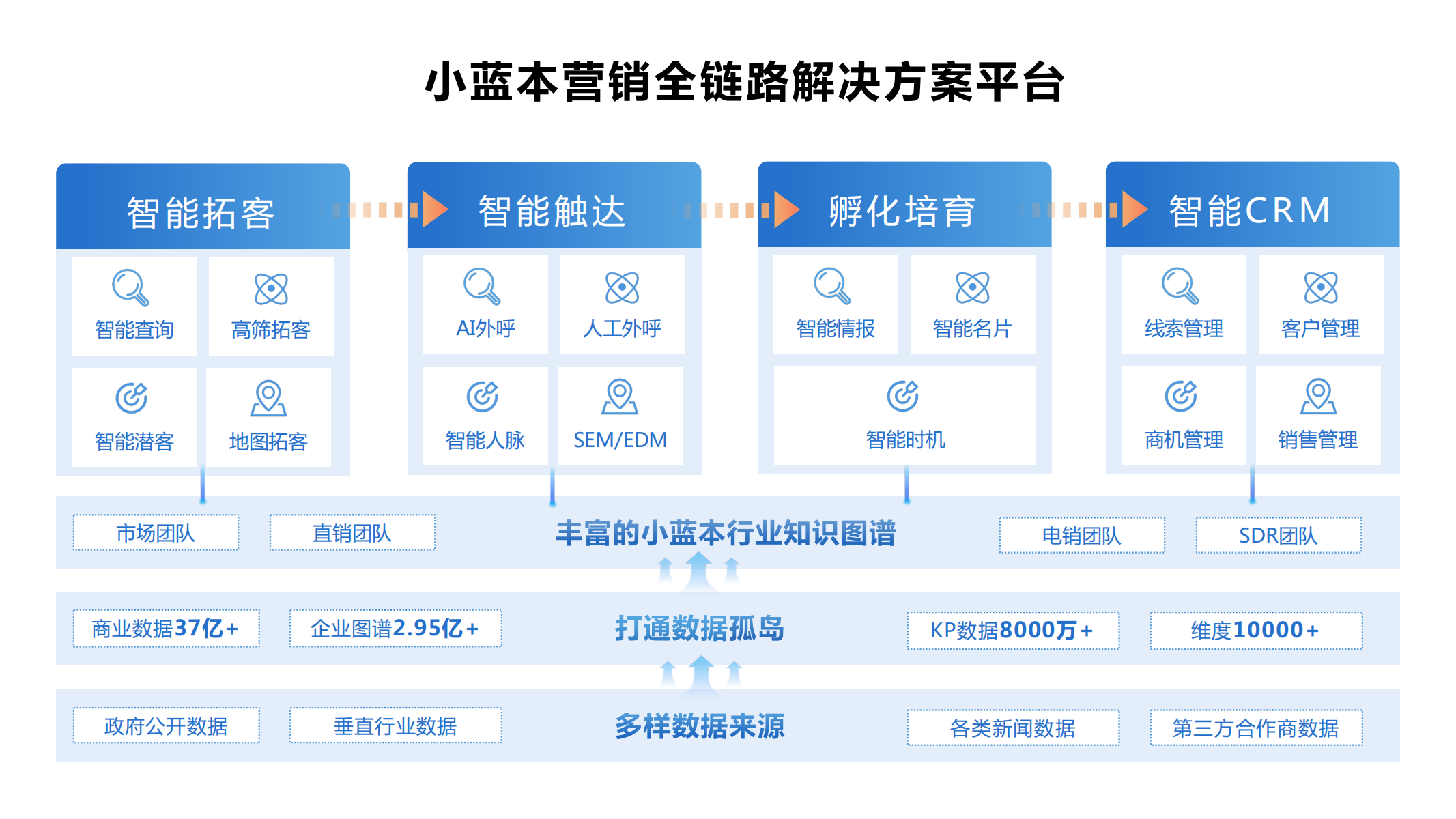 ToB企业销售如何低成本高效获客？5大渠道和5个技巧轻松获客