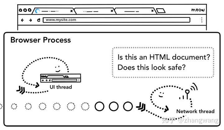 2-document-safety