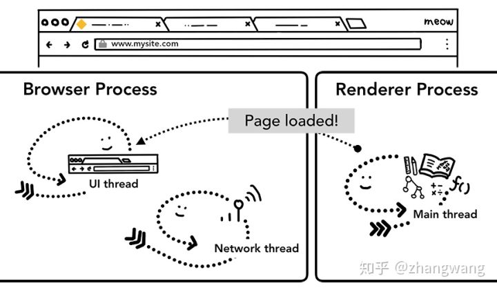 2-page-loaded