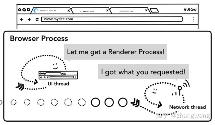 2-ui-find-renderer