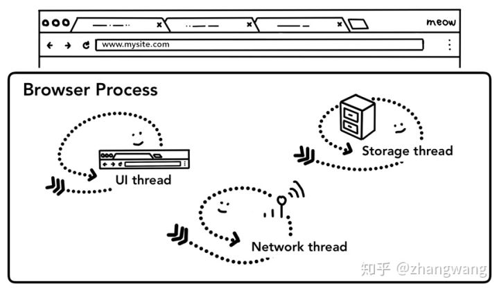 2-thread-in-browser-process