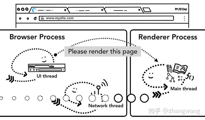 2-browser-ipc-renderer