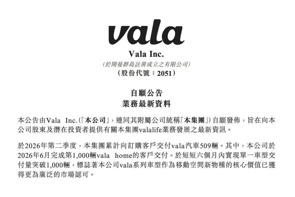 vala汽车Q2交付509辆，同比增长超300%，单车型半年交付破千