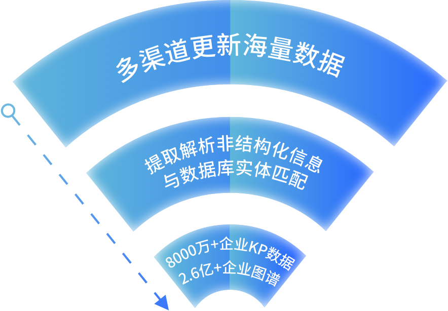 小藍本企業數據分析