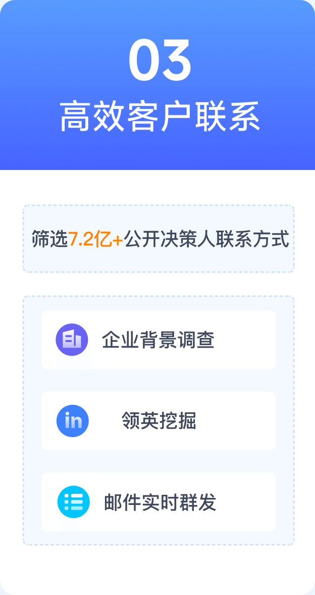 高效客户联系
