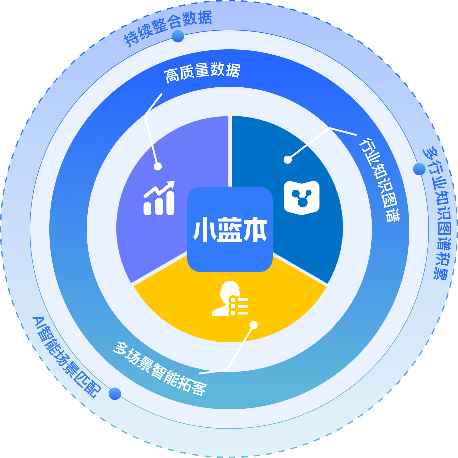 解决痛点插图