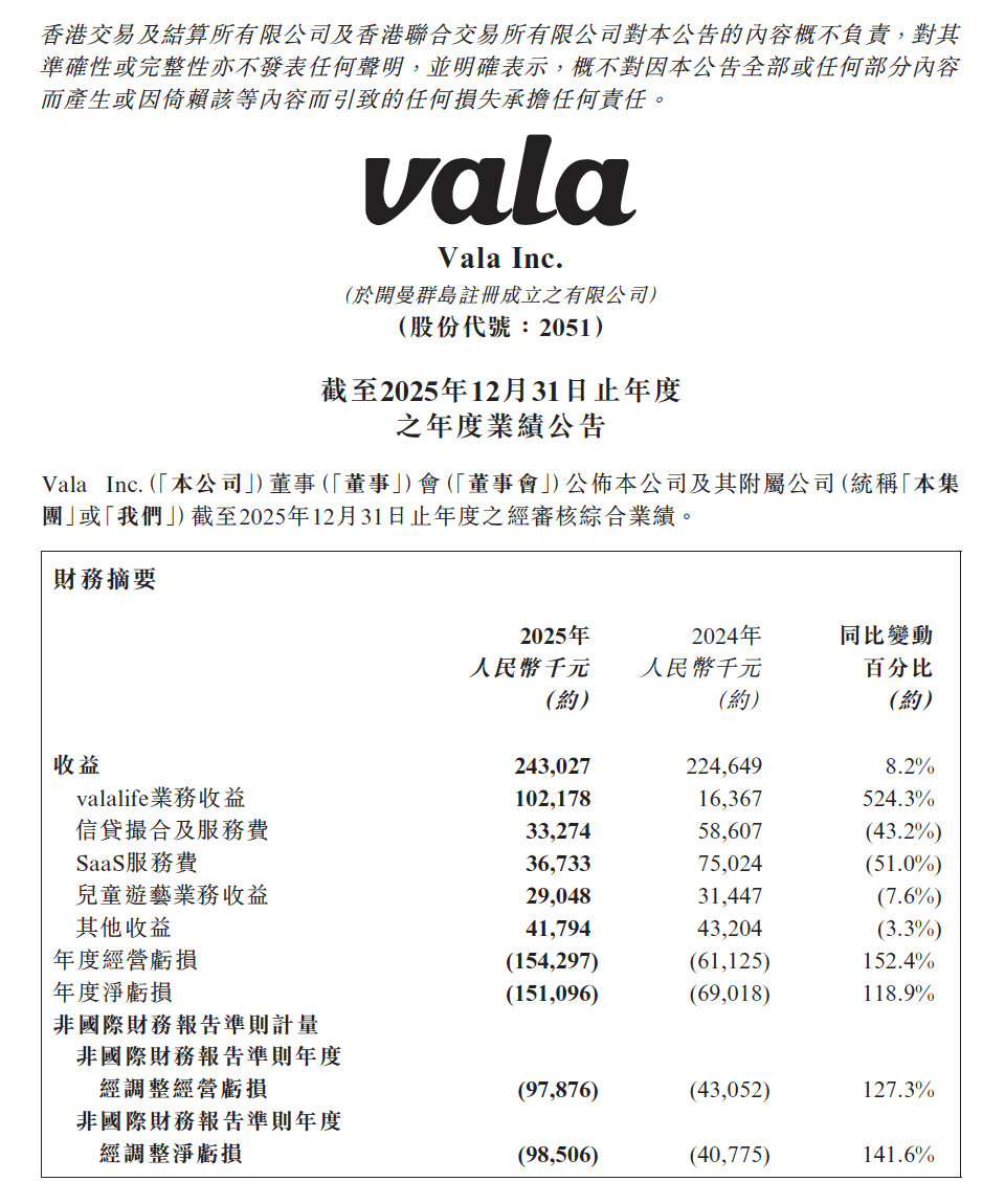 VALA集团发布2025年财报