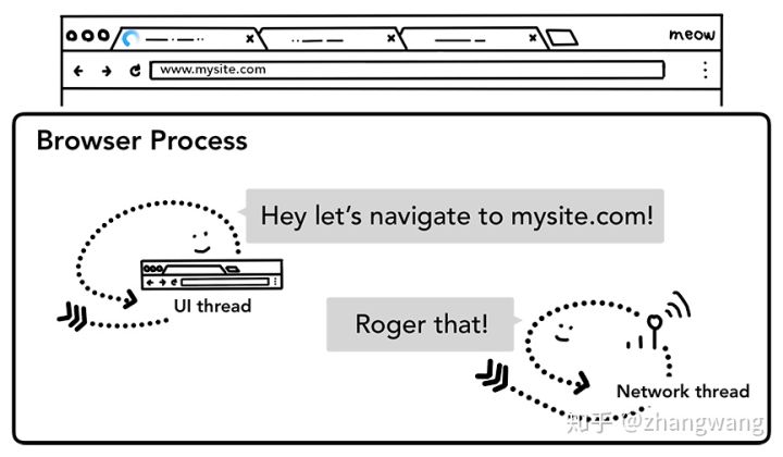 2-ui-network-tls