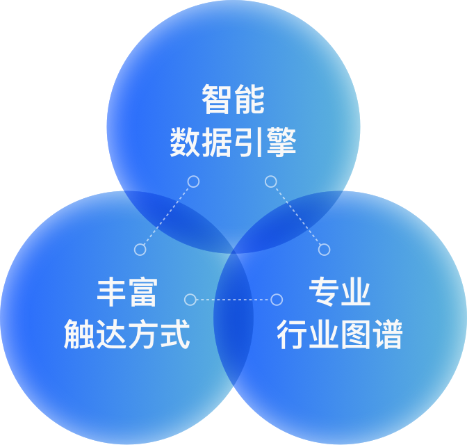 小蓝本智能销售管理 小蓝本智能销售管理