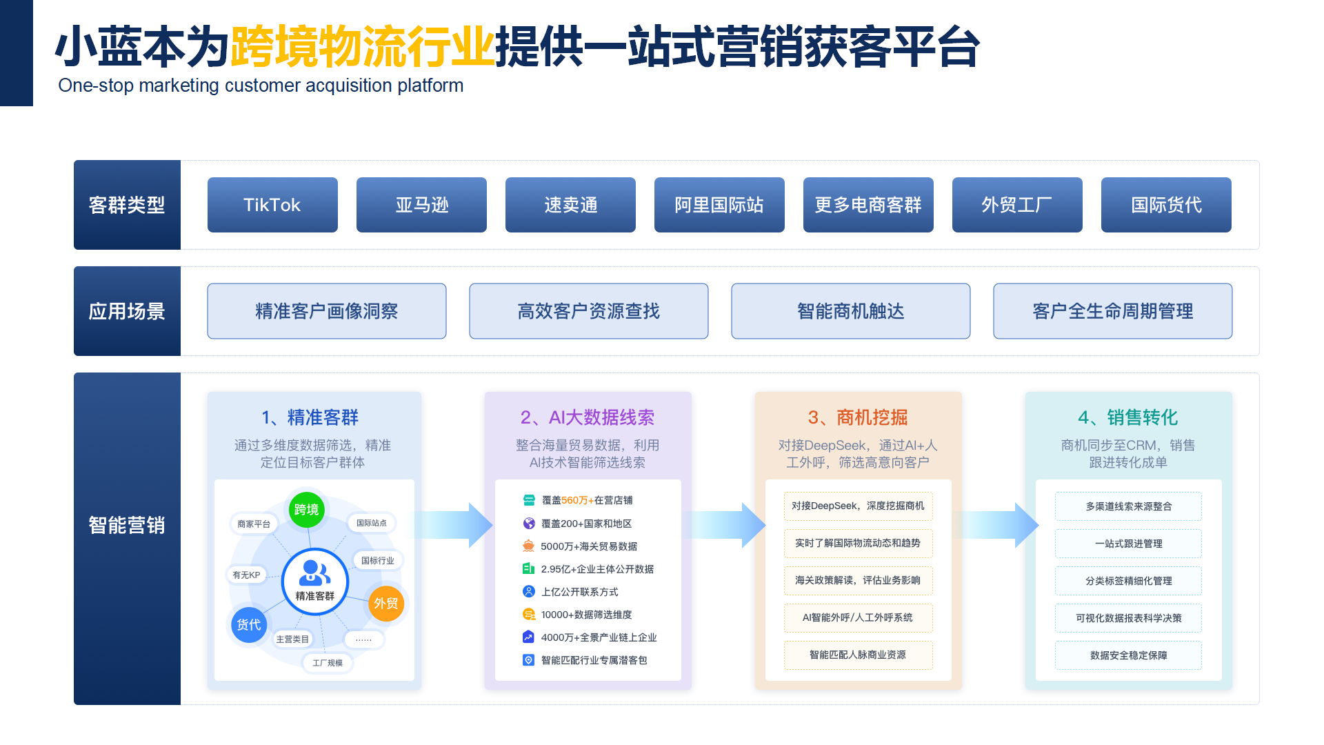 国际物流业务员如何突破获客瓶颈？3种方法助你找到优质客户