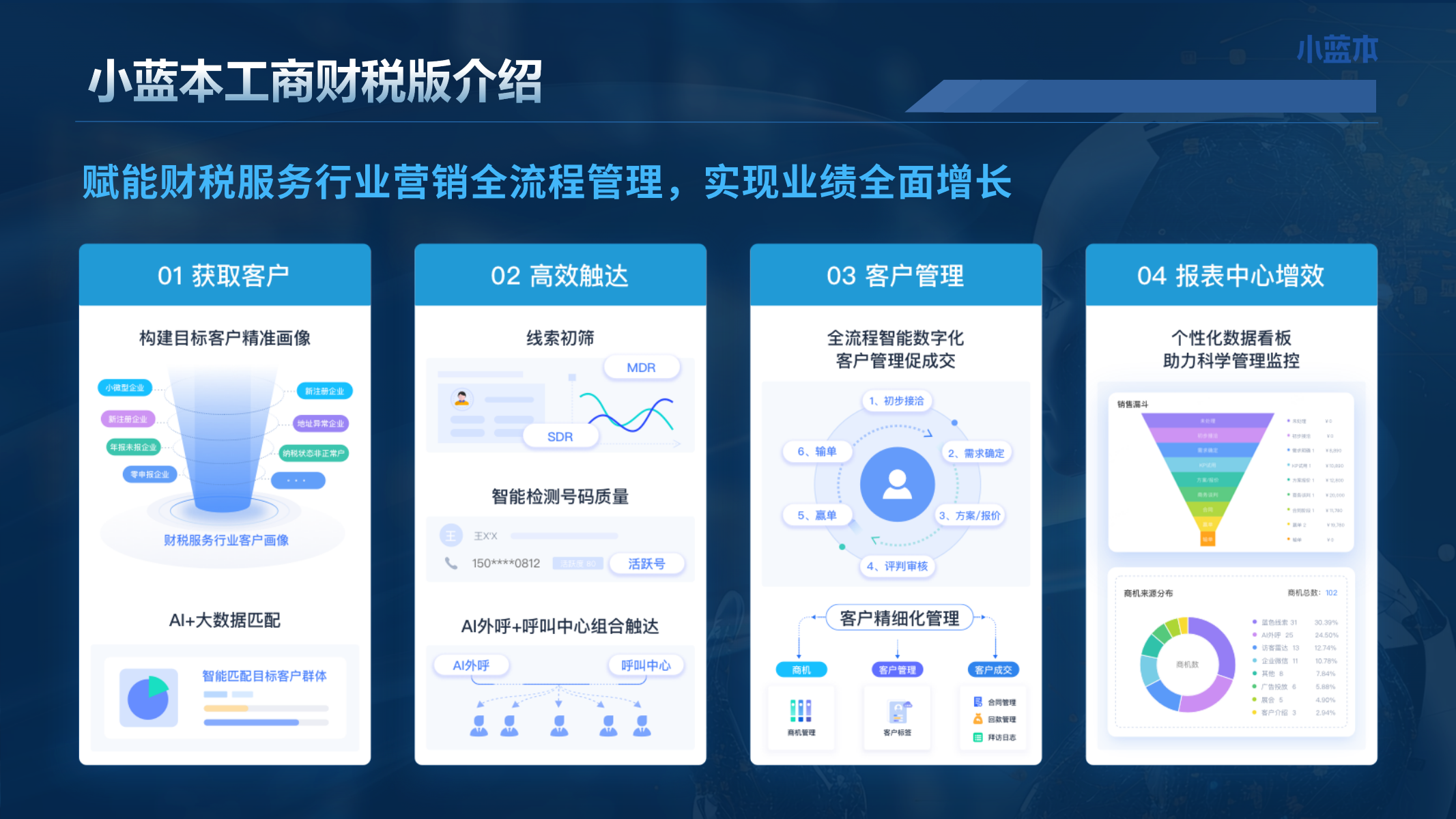 财税业务获客系统的特点