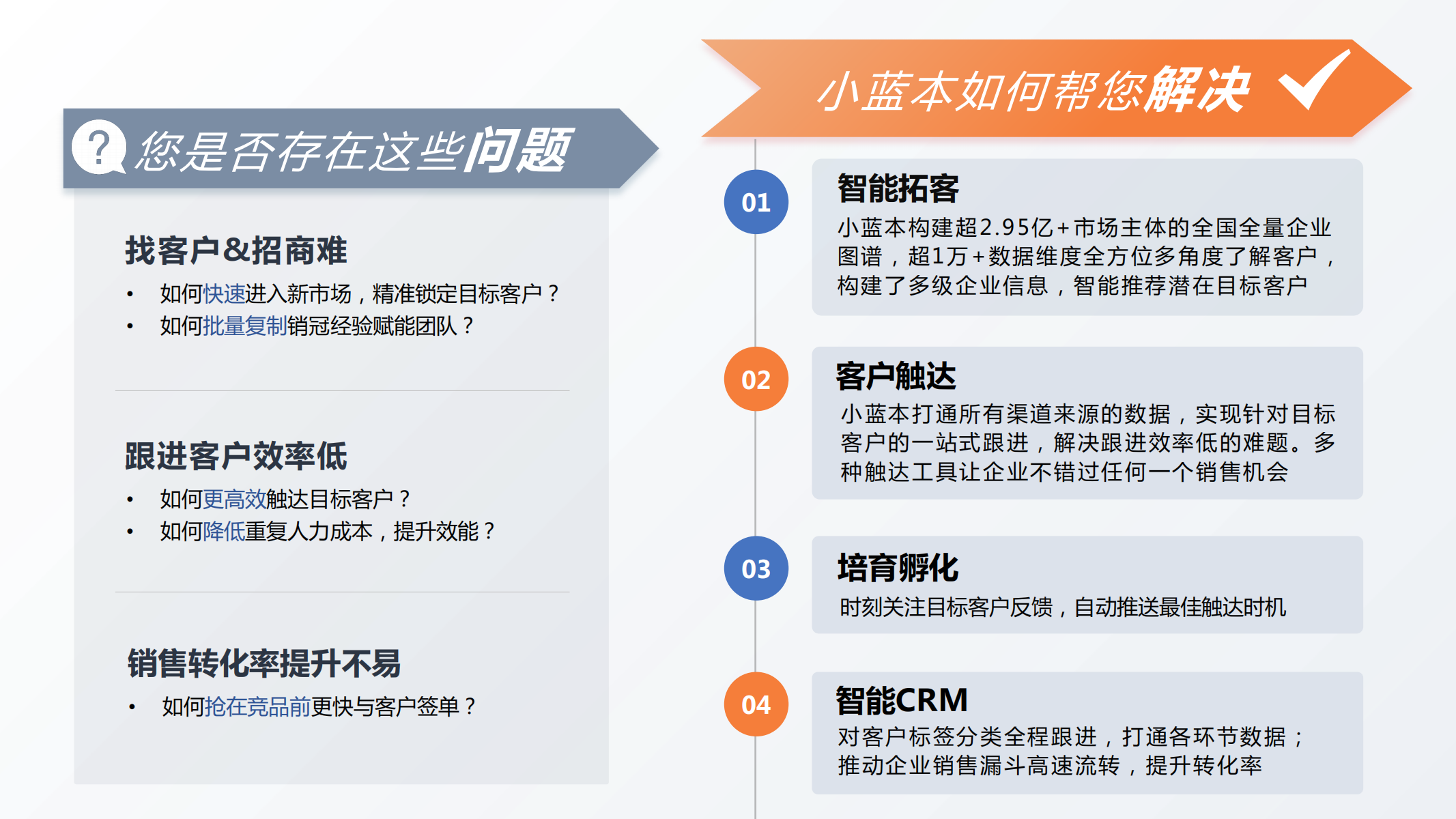 ToB销售怎么开发客户？参考这5个渠道和3个关键策略